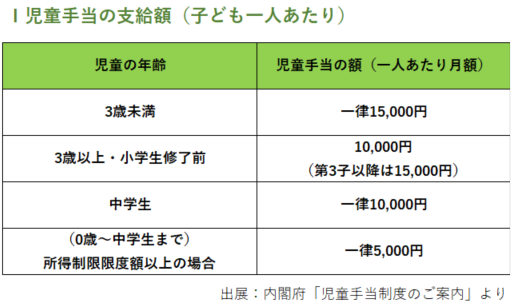 児童手当