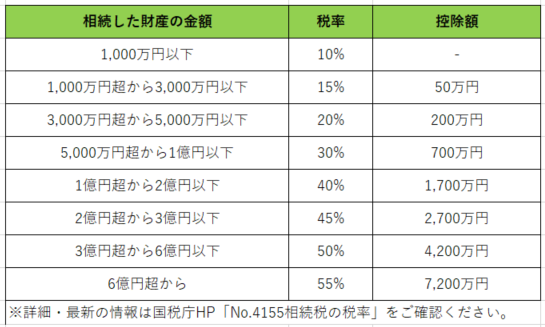 相続税
