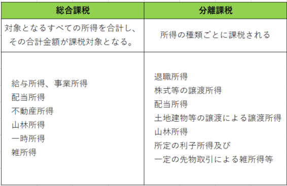 課税方式