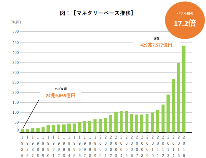 マネタリーベース