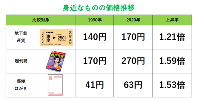 価格推移